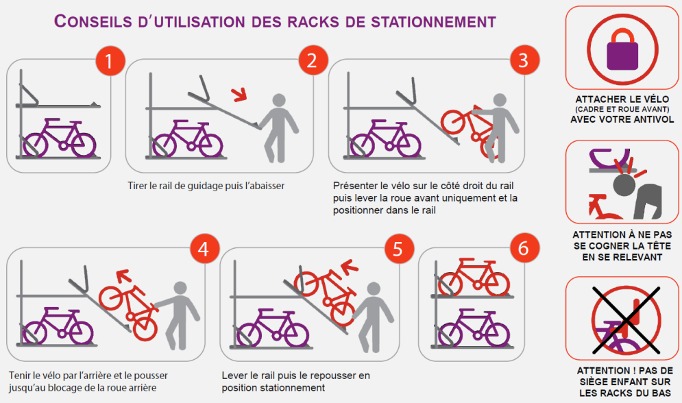 utilisation abri vélo Bordeaux TBM